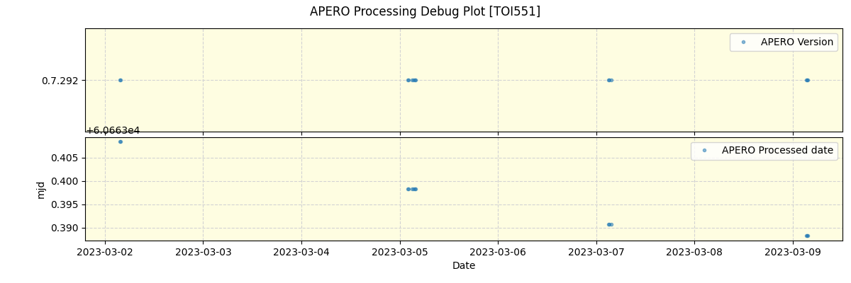 ../../../_images/debug_version_plot_TOI551_nirps_he_offline_udem.png