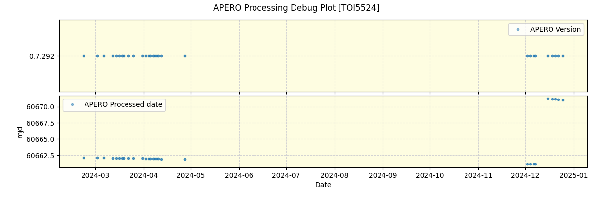 ../../../_images/debug_version_plot_TOI5524_nirps_he_offline_udem.png