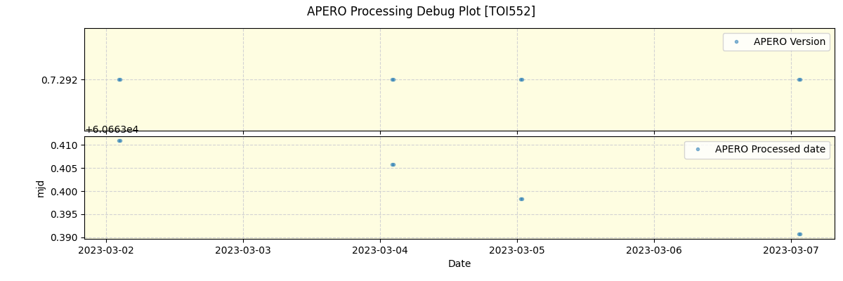 ../../../_images/debug_version_plot_TOI552_nirps_he_offline_udem.png