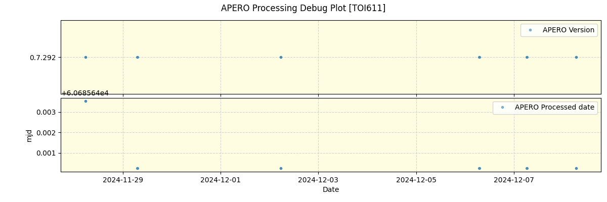 ../../../_images/debug_version_plot_TOI611_nirps_ha_offline_udem.png