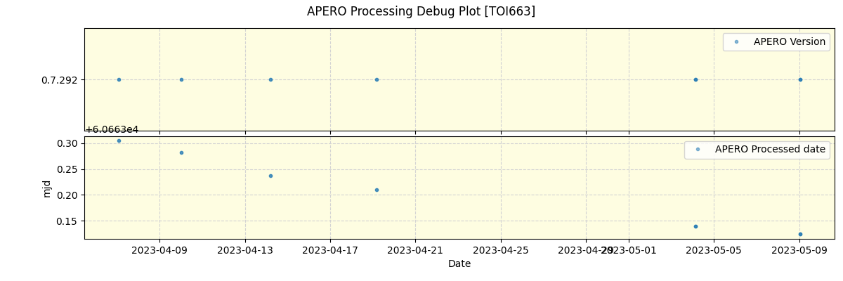 ../../../_images/debug_version_plot_TOI663_nirps_he_offline_udem.png