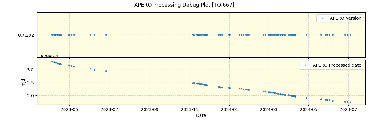 ../../../_images/debug_version_plot_TOI667_nirps_he_offline_udem.png