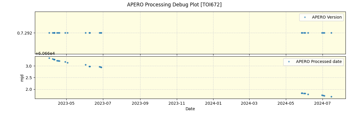 ../../../_images/debug_version_plot_TOI672_nirps_he_offline_udem.png