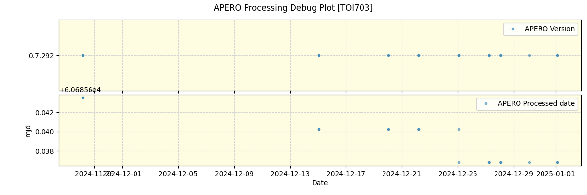 ../../../_images/debug_version_plot_TOI703_nirps_ha_offline_udem.png