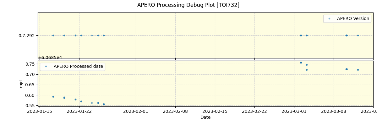 ../../../_images/debug_version_plot_TOI732_nirps_ha_offline_udem.png