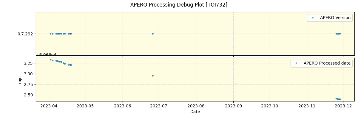 ../../../_images/debug_version_plot_TOI732_nirps_he_offline_udem.png