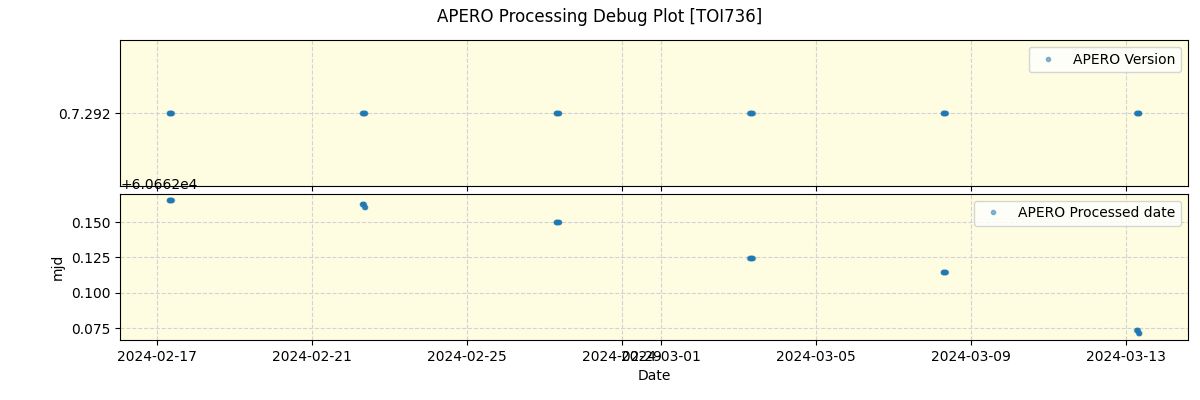 ../../../_images/debug_version_plot_TOI736_nirps_he_offline_udem.png