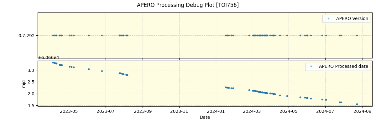 ../../../_images/debug_version_plot_TOI756_nirps_he_offline_udem.png