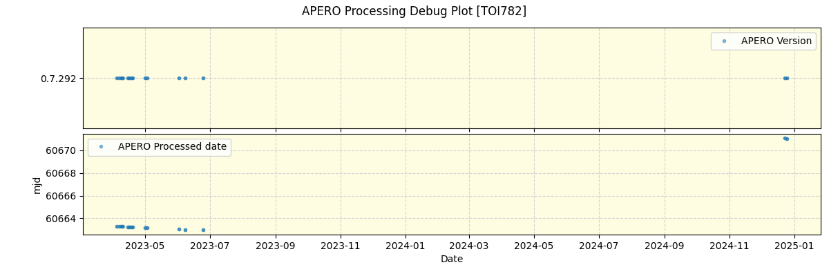 ../../../_images/debug_version_plot_TOI782_nirps_he_offline_udem.png