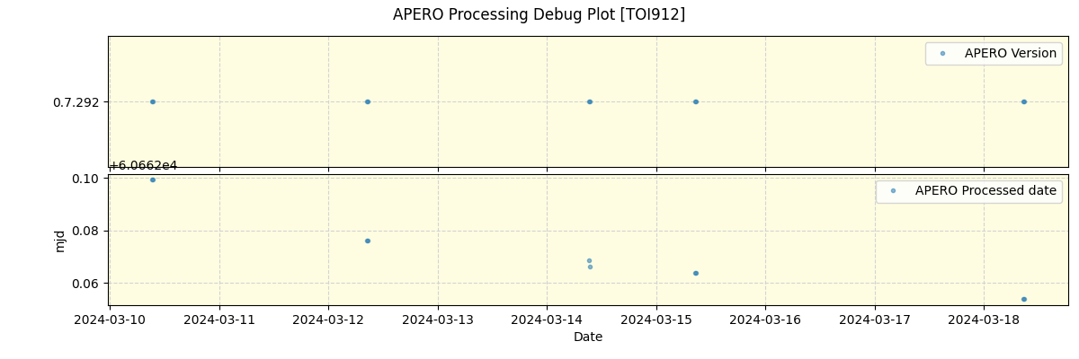 ../../../_images/debug_version_plot_TOI912_nirps_he_offline_udem.png