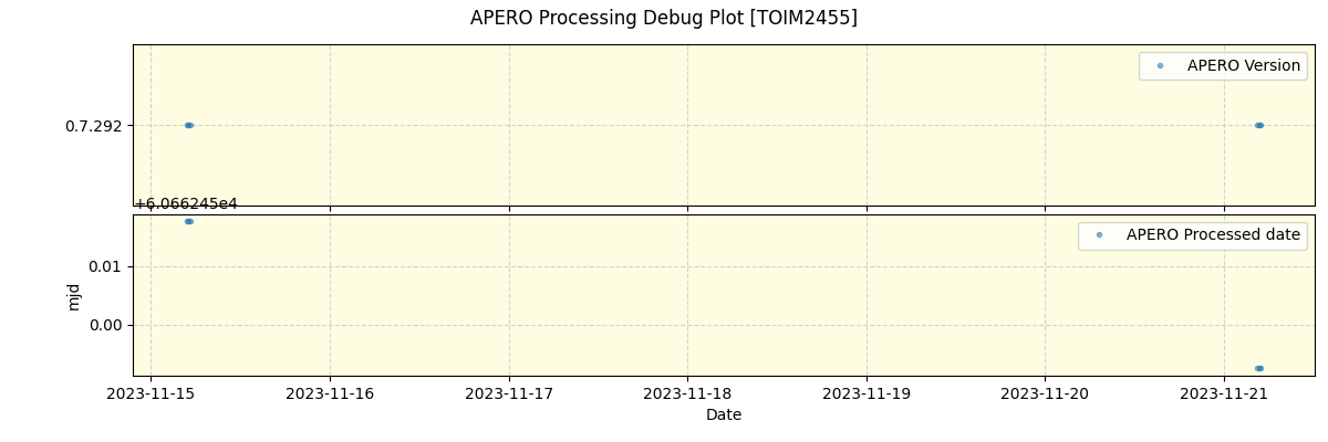 ../../../_images/debug_version_plot_TOIM2455_nirps_he_offline_udem.png