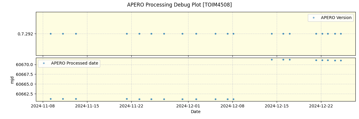 ../../../_images/debug_version_plot_TOIM4508_nirps_he_offline_udem.png