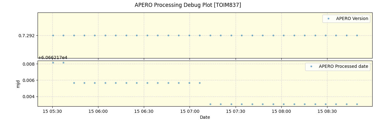 ../../../_images/debug_version_plot_TOIM837_nirps_he_offline_udem.png