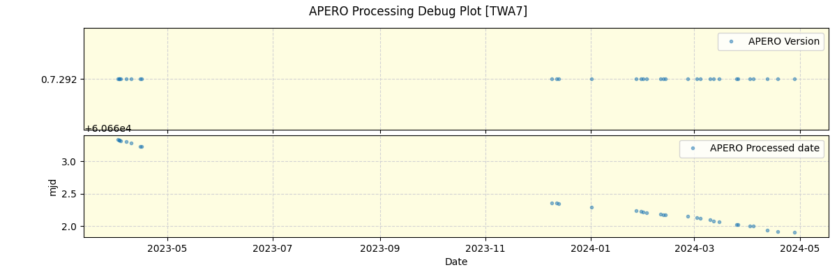 ../../../_images/debug_version_plot_TWA7_nirps_he_offline_udem.png