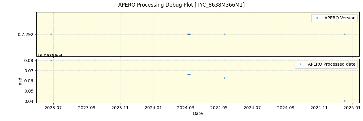 ../../../_images/debug_version_plot_TYC_8638M366M1_nirps_ha_offline_udem.png