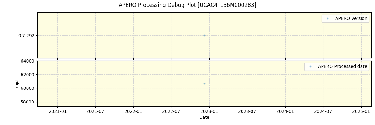 ../../../_images/debug_version_plot_UCAC4_136M000283_nirps_ha_offline_udem.png