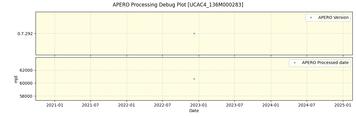 ../../../_images/debug_version_plot_UCAC4_136M000283_nirps_he_offline_udem.png