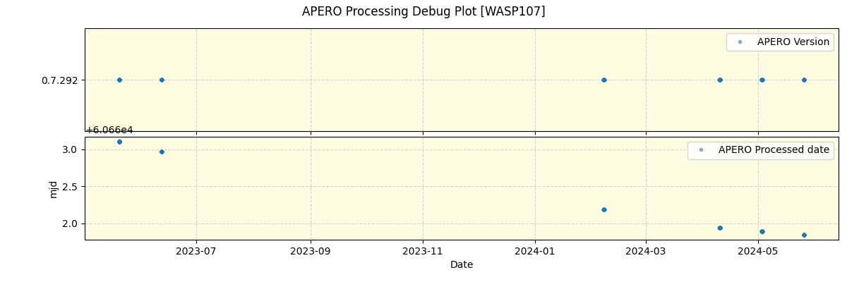 ../../../_images/debug_version_plot_WASP107_nirps_he_offline_udem.png