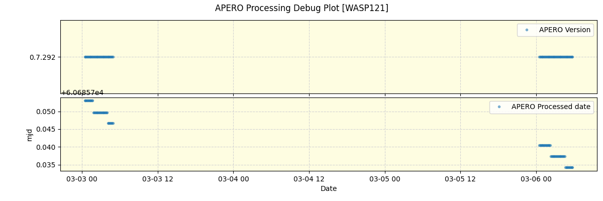 ../../../_images/debug_version_plot_WASP121_nirps_ha_offline_udem.png