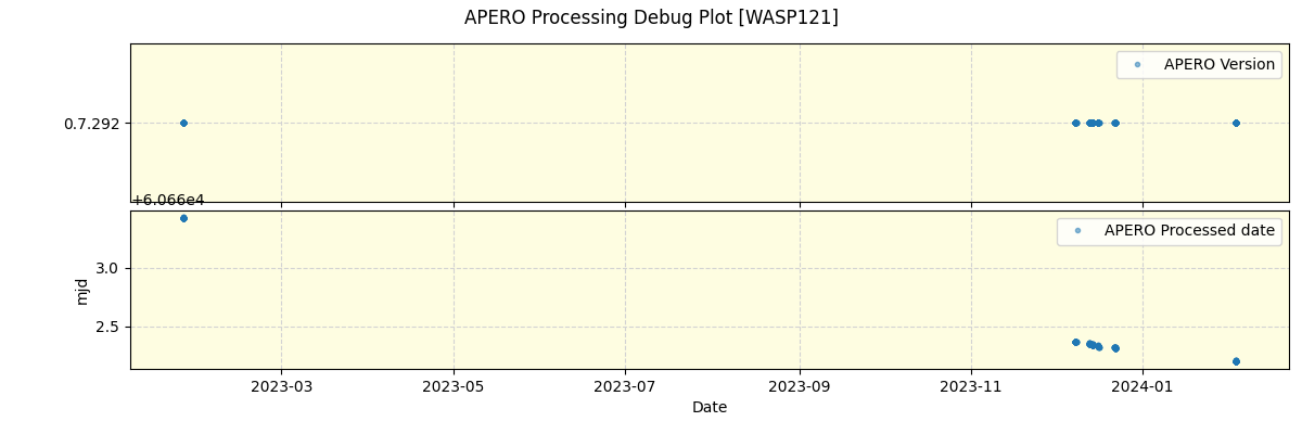 ../../../_images/debug_version_plot_WASP121_nirps_he_offline_udem.png