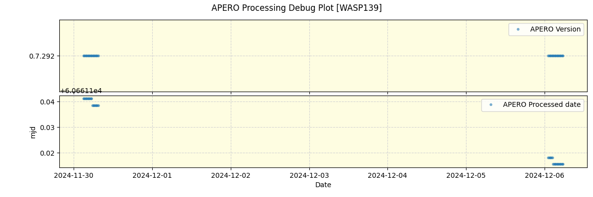 ../../../_images/debug_version_plot_WASP139_nirps_he_offline_udem.png