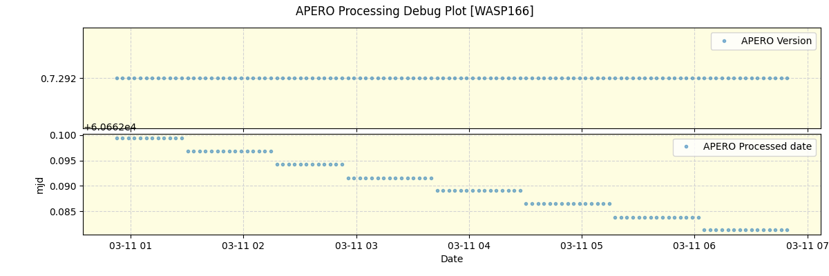 ../../../_images/debug_version_plot_WASP166_nirps_he_offline_udem.png