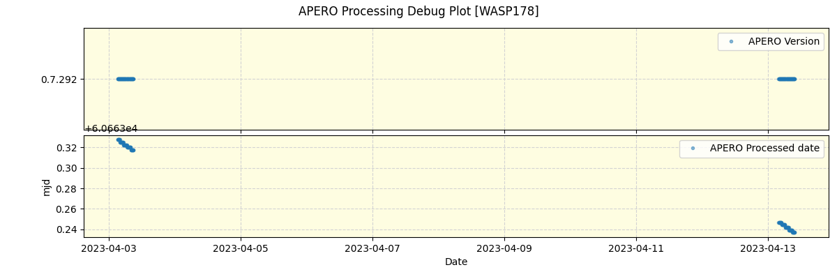 ../../../_images/debug_version_plot_WASP178_nirps_he_offline_udem.png