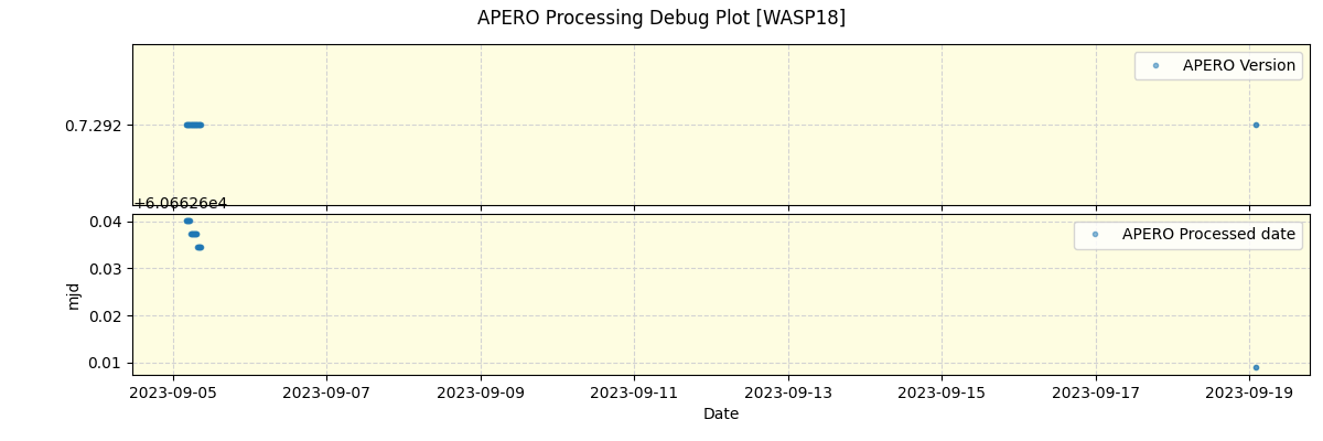 ../../../_images/debug_version_plot_WASP18_nirps_he_offline_udem.png