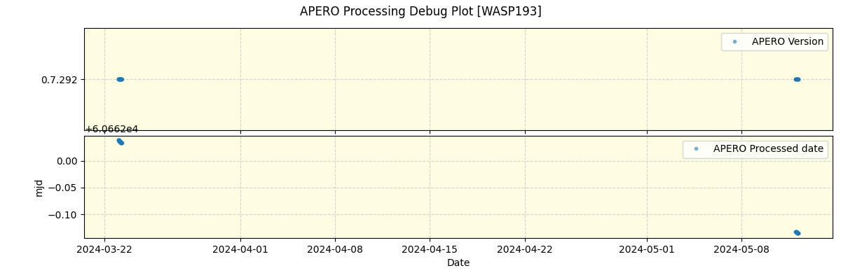 ../../../_images/debug_version_plot_WASP193_nirps_he_offline_udem.png