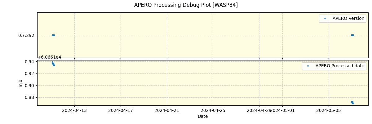 ../../../_images/debug_version_plot_WASP34_nirps_he_offline_udem.png