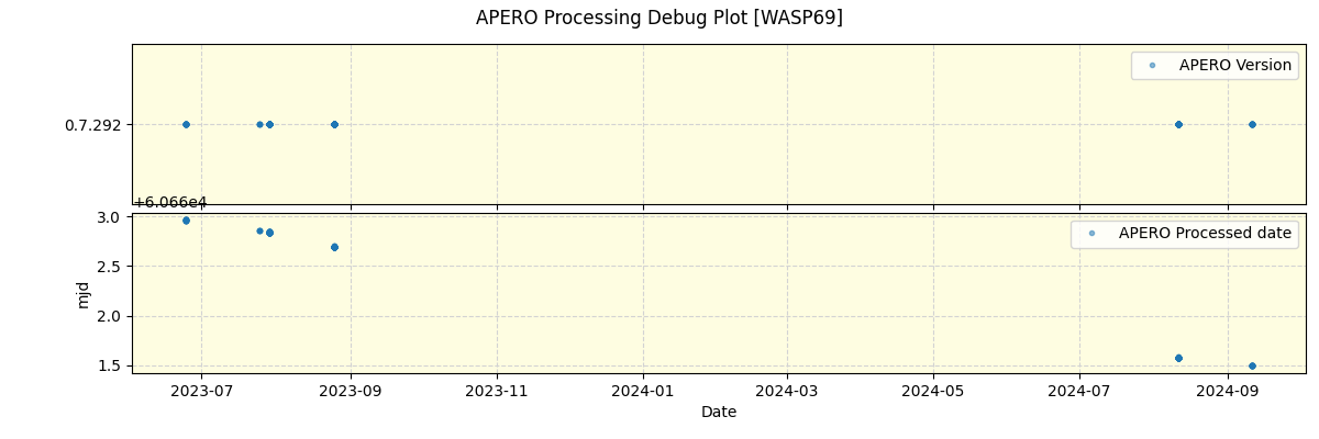 ../../../_images/debug_version_plot_WASP69_nirps_he_offline_udem.png