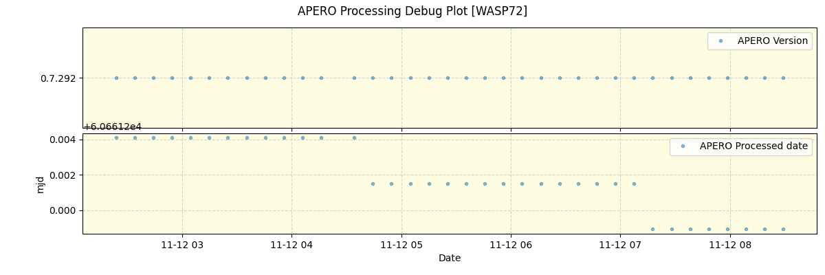 ../../../_images/debug_version_plot_WASP72_nirps_he_offline_udem.png