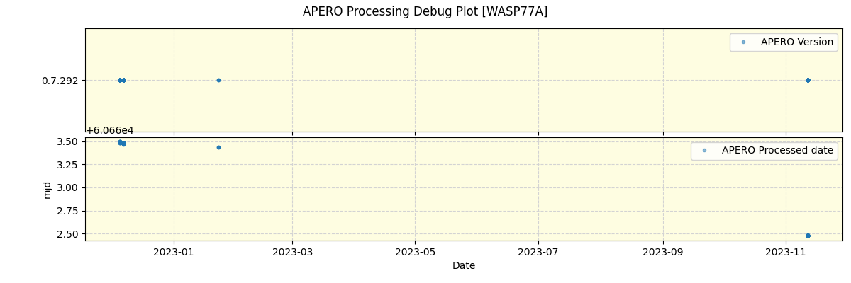 ../../../_images/debug_version_plot_WASP77A_nirps_he_offline_udem.png