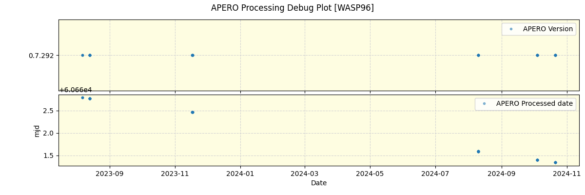 ../../../_images/debug_version_plot_WASP96_nirps_he_offline_udem.png