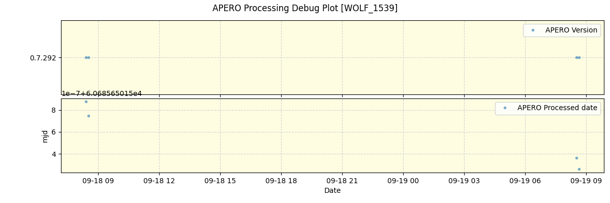 ../../../_images/debug_version_plot_WOLF_1539_nirps_ha_offline_udem.png