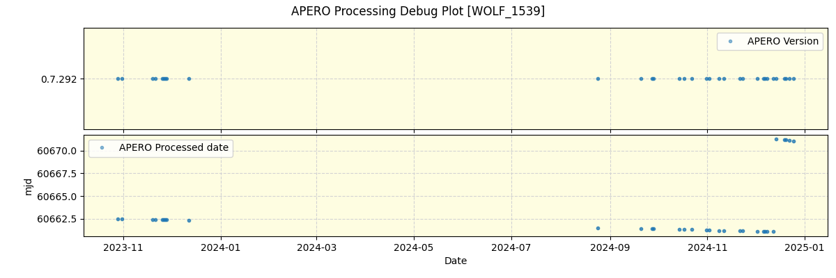 ../../../_images/debug_version_plot_WOLF_1539_nirps_he_offline_udem.png