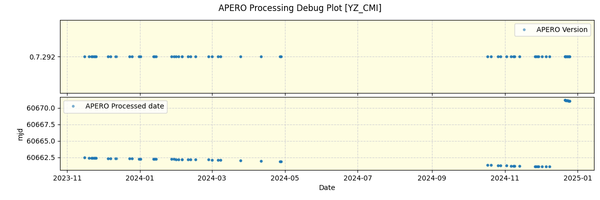 ../../../_images/debug_version_plot_YZ_CMI_nirps_he_offline_udem.png