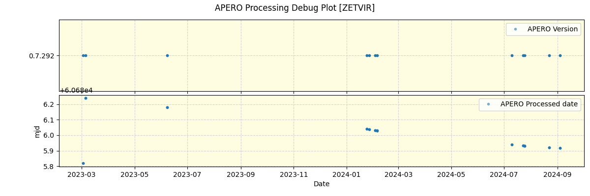 ../../../_images/debug_version_plot_ZETVIR_nirps_ha_offline_udem.png