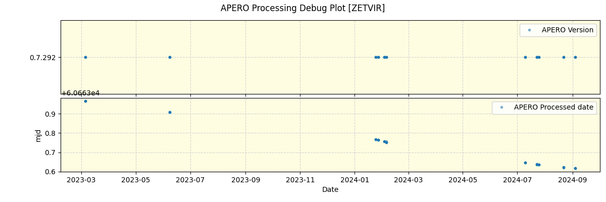 ../../../_images/debug_version_plot_ZETVIR_nirps_he_offline_udem.png