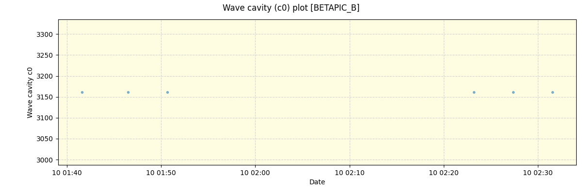 ../../../_images/debug_wcav000_plot_BETAPIC_B_nirps_ha_offline_udem.png