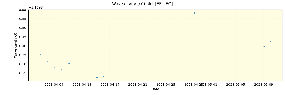 ../../../_images/debug_wcav000_plot_EE_LEO_nirps_he_offline_udem.png