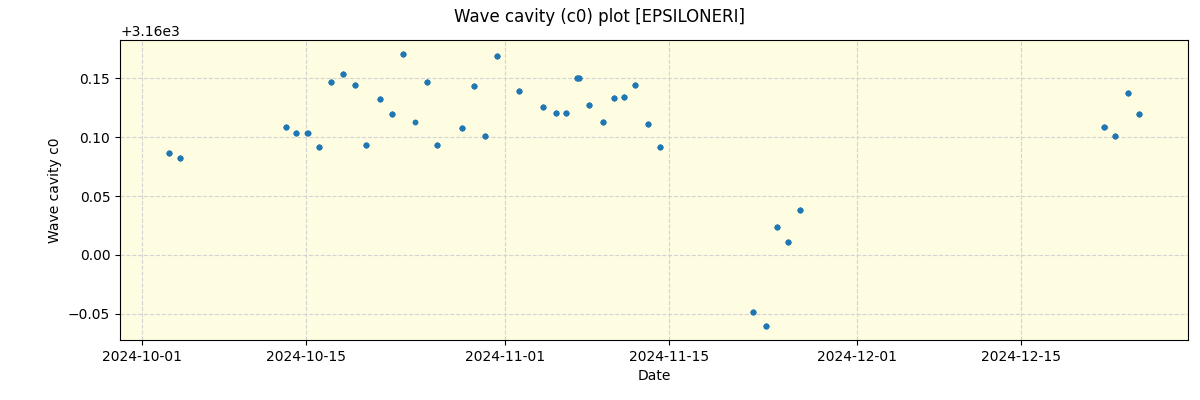 ../../../_images/debug_wcav000_plot_EPSILONERI_nirps_he_offline_udem.png