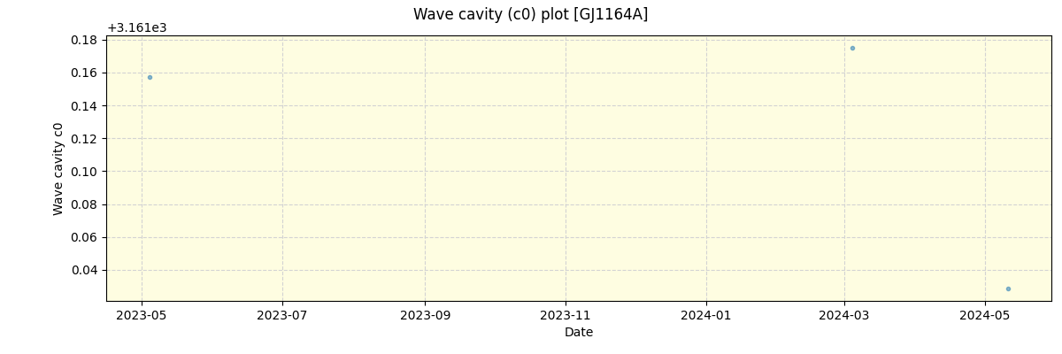 ../../../_images/debug_wcav000_plot_GJ1164A_nirps_ha_offline_udem.png