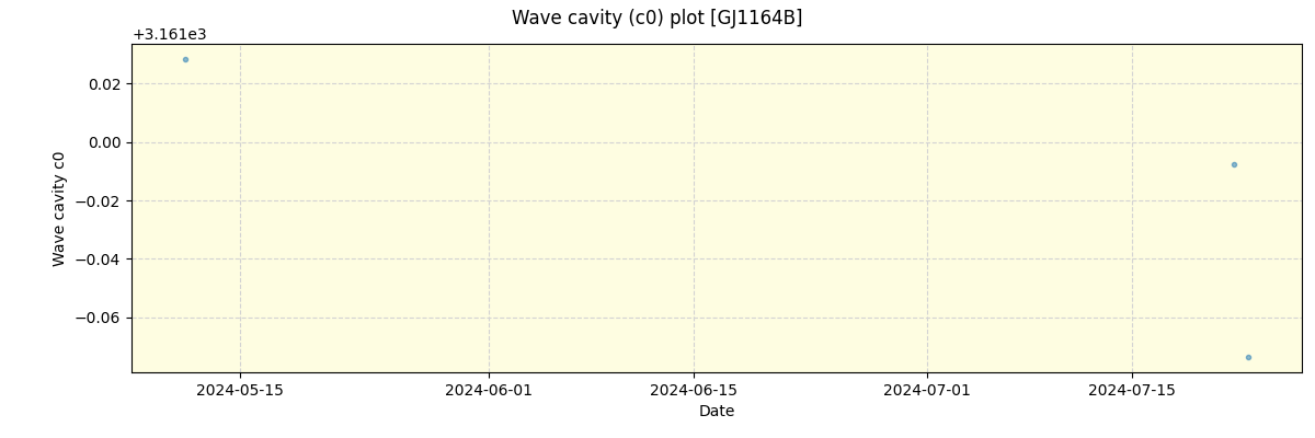 ../../../_images/debug_wcav000_plot_GJ1164B_nirps_ha_offline_udem.png