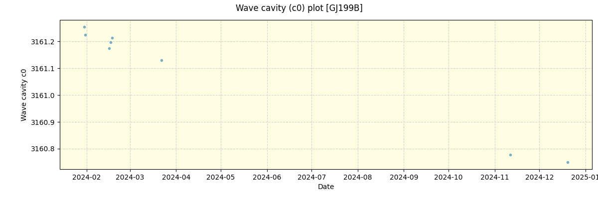 ../../../_images/debug_wcav000_plot_GJ199B_nirps_ha_offline_udem.png