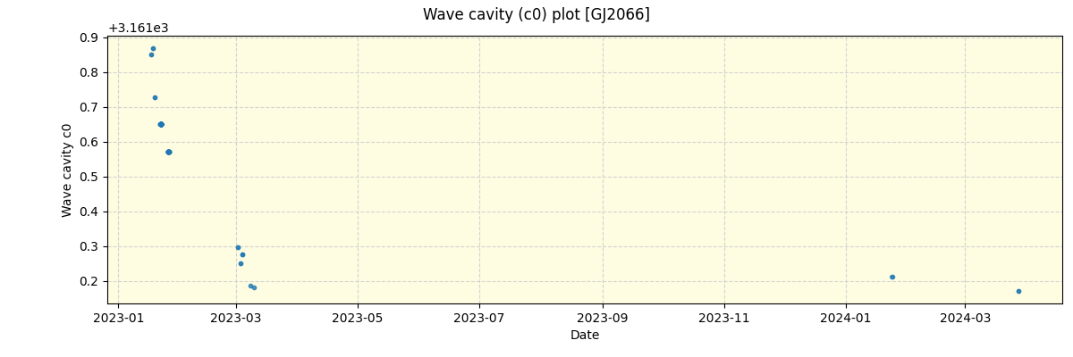 ../../../_images/debug_wcav000_plot_GJ2066_nirps_ha_offline_udem.png