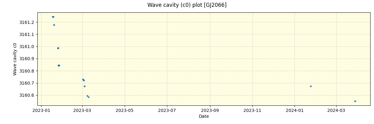 ../../../_images/debug_wcav000_plot_GJ2066_nirps_he_offline_udem.png