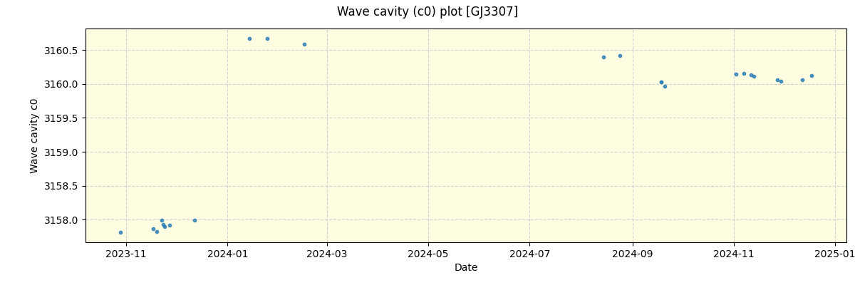 ../../../_images/debug_wcav000_plot_GJ3307_nirps_he_offline_udem.png