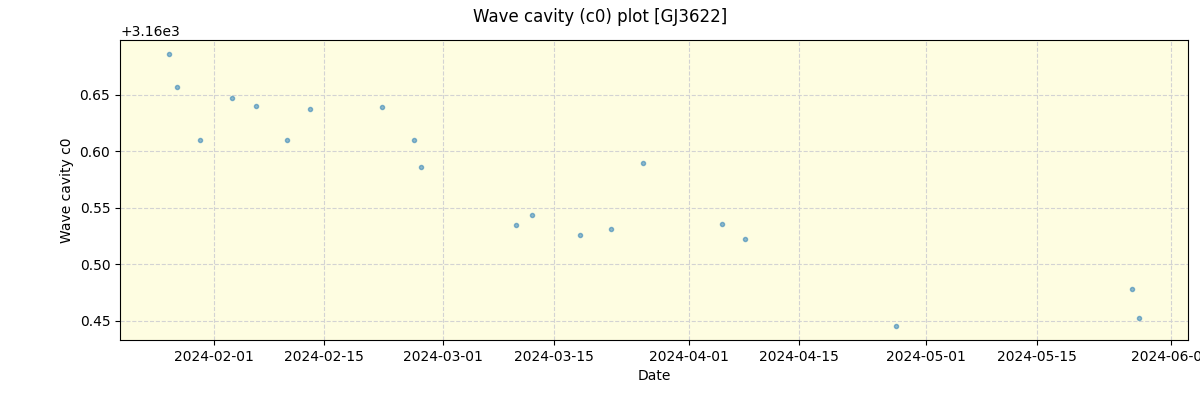 ../../../_images/debug_wcav000_plot_GJ3622_nirps_he_offline_udem.png