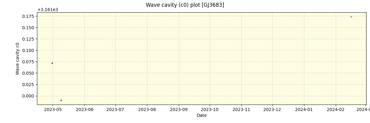 ../../../_images/debug_wcav000_plot_GJ3683_nirps_ha_offline_udem.png